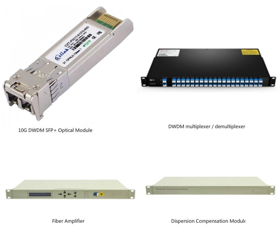 optical communication products